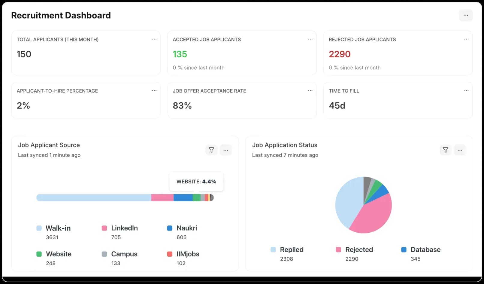 Recruitment dashboard